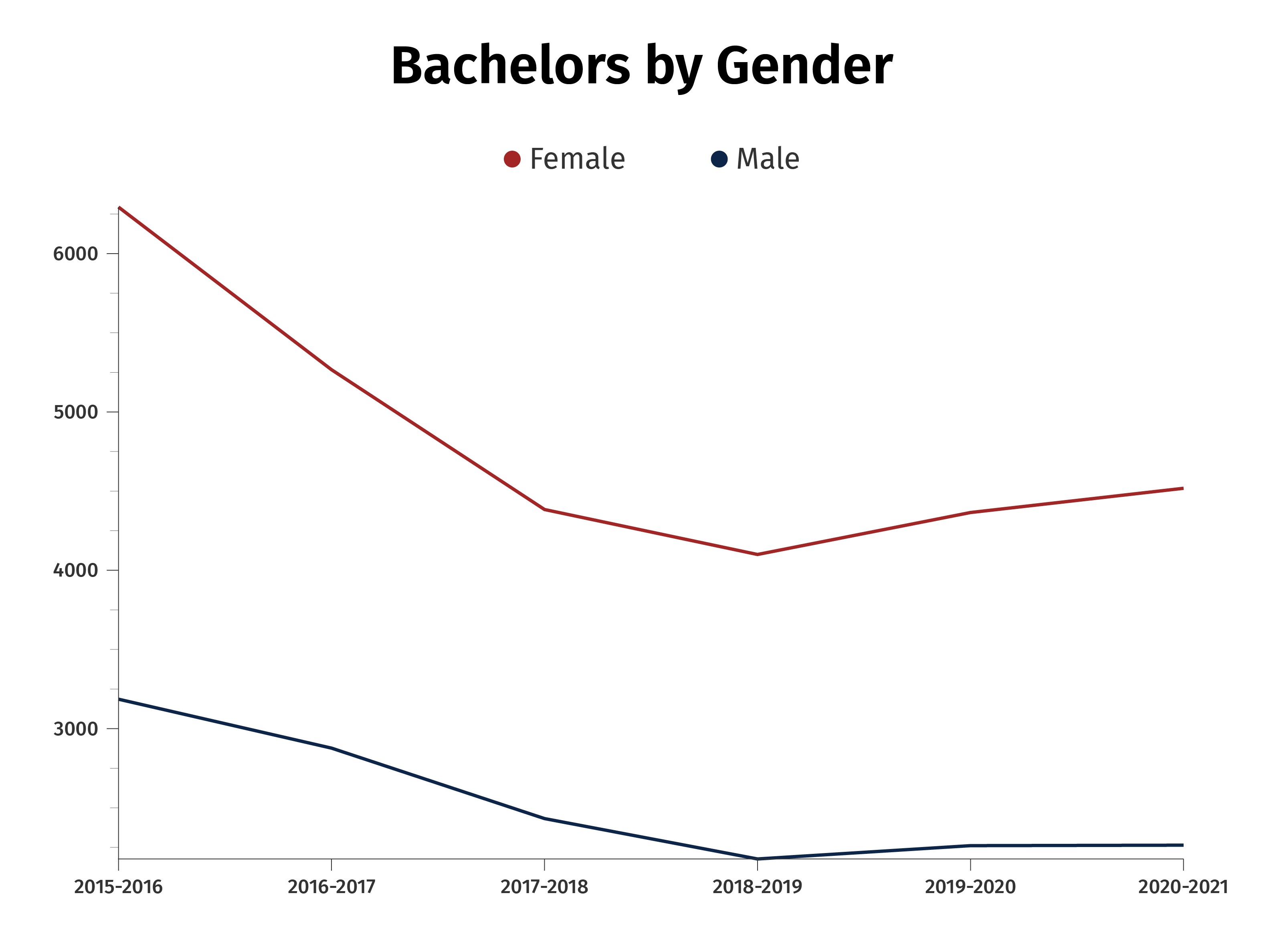 Degrees Awarded Uagc 3822